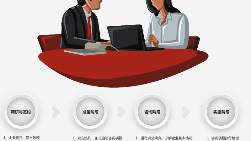 中小型企业战略管理咨询公司选择：如何评估专业度与可行性
